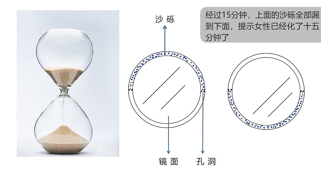 Hourglass timing cosmetic mirror，