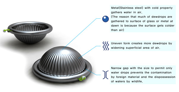 bionics，inspiration，inspire，Conceptual Design Competition 2010，beetle，Dew，