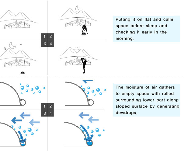 bionics，inspiration，inspire，Conceptual Design Competition 2010，beetle，Dew，