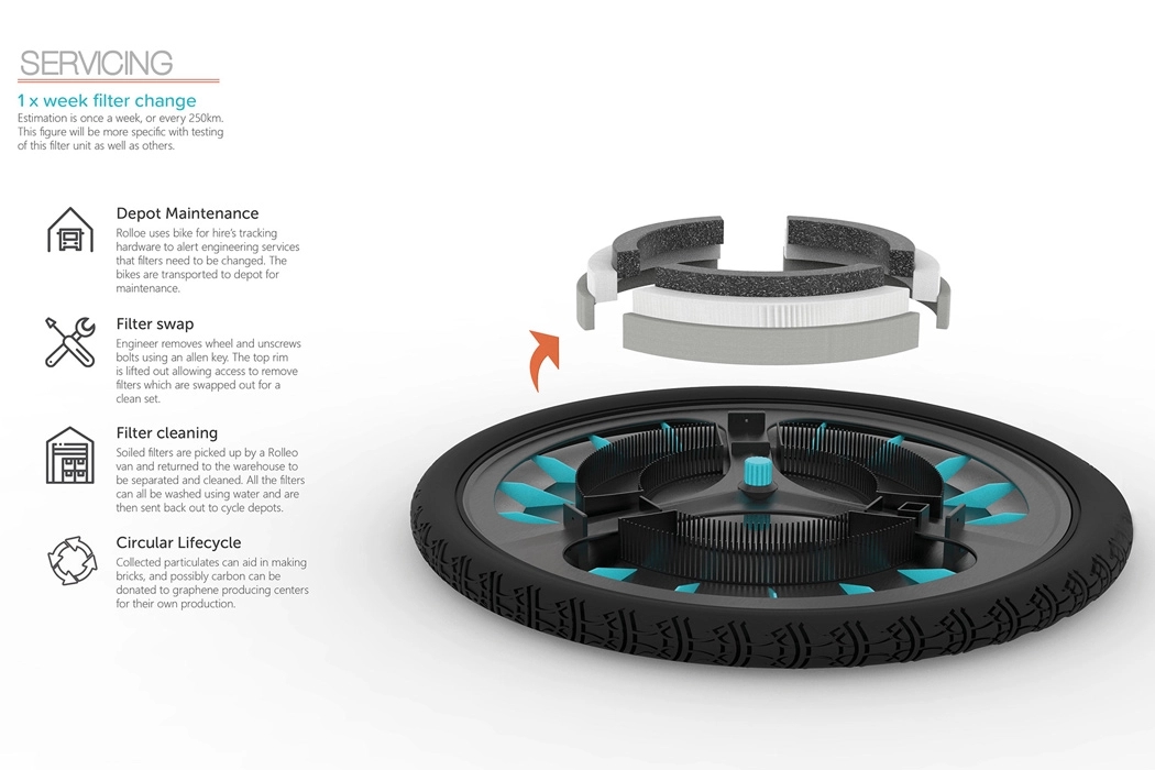 environment protection，Air purification，contaminated，air cleaner，Bicycle，
