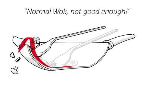 Frying pan，kitchenware，originality，Design，convenient，