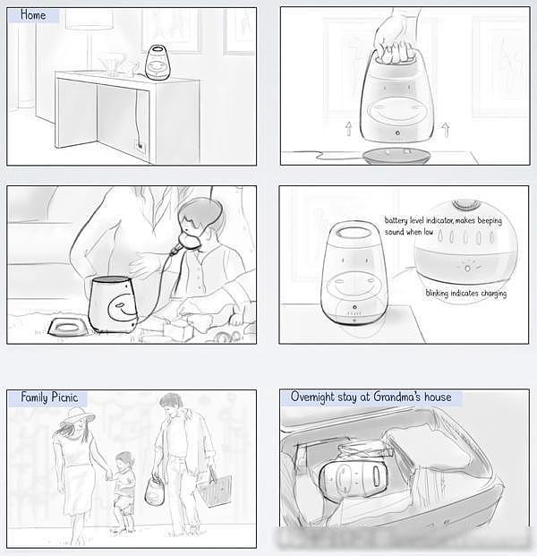asthma，medical apparatus and instruments，Portable，household，