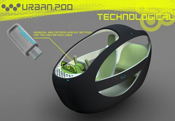 Light-Duty Vehicle，Urban transportation，Concept Car，conceptual design，