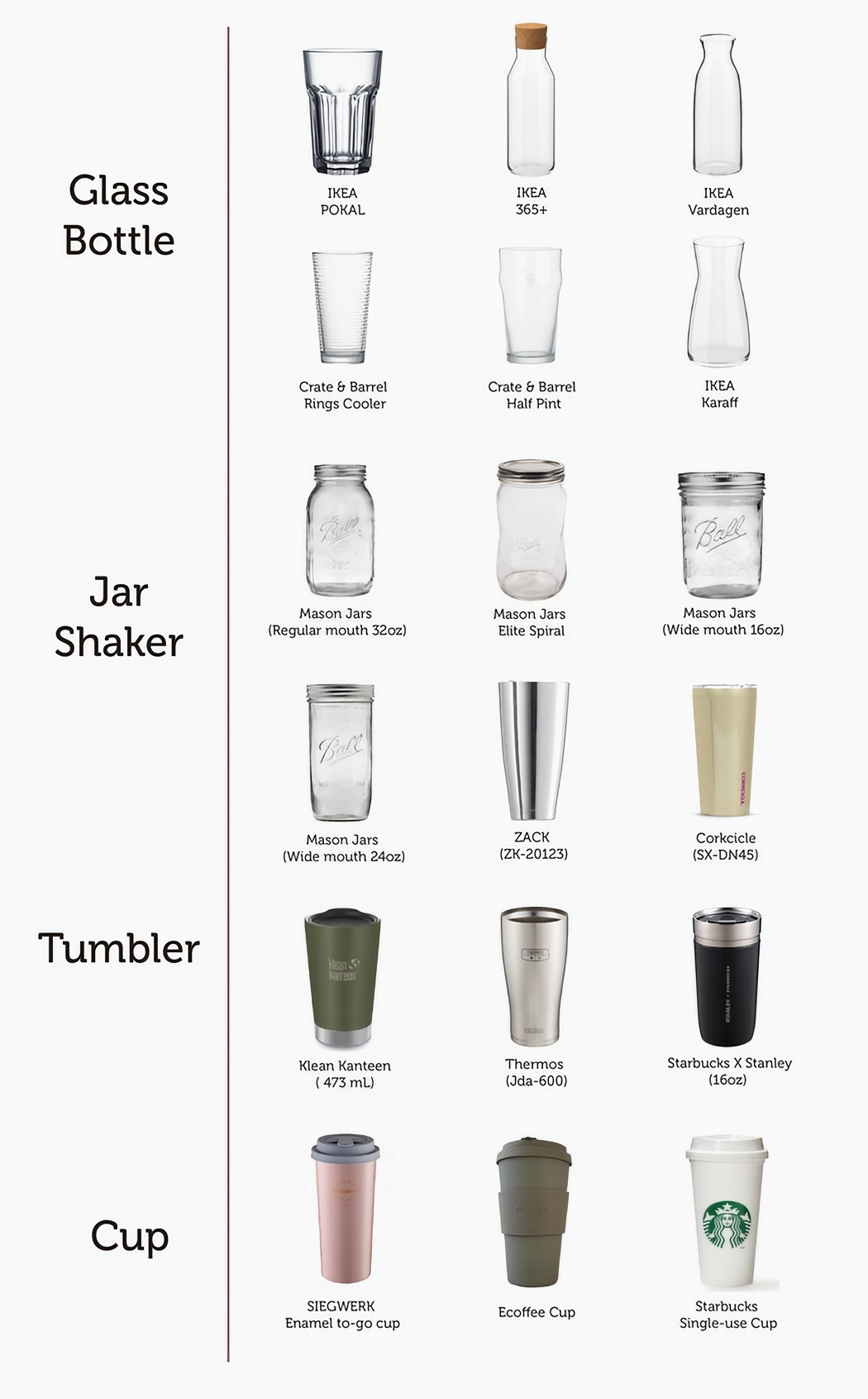 SCREEN，silica gel，Water bottle，universal，bottle cap，