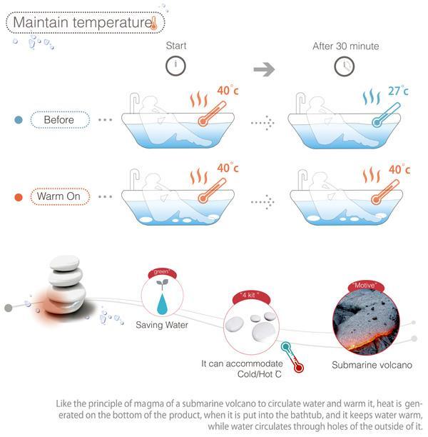 constant temperature，energy conservation，water conservation，Bubble bath，comfortable，