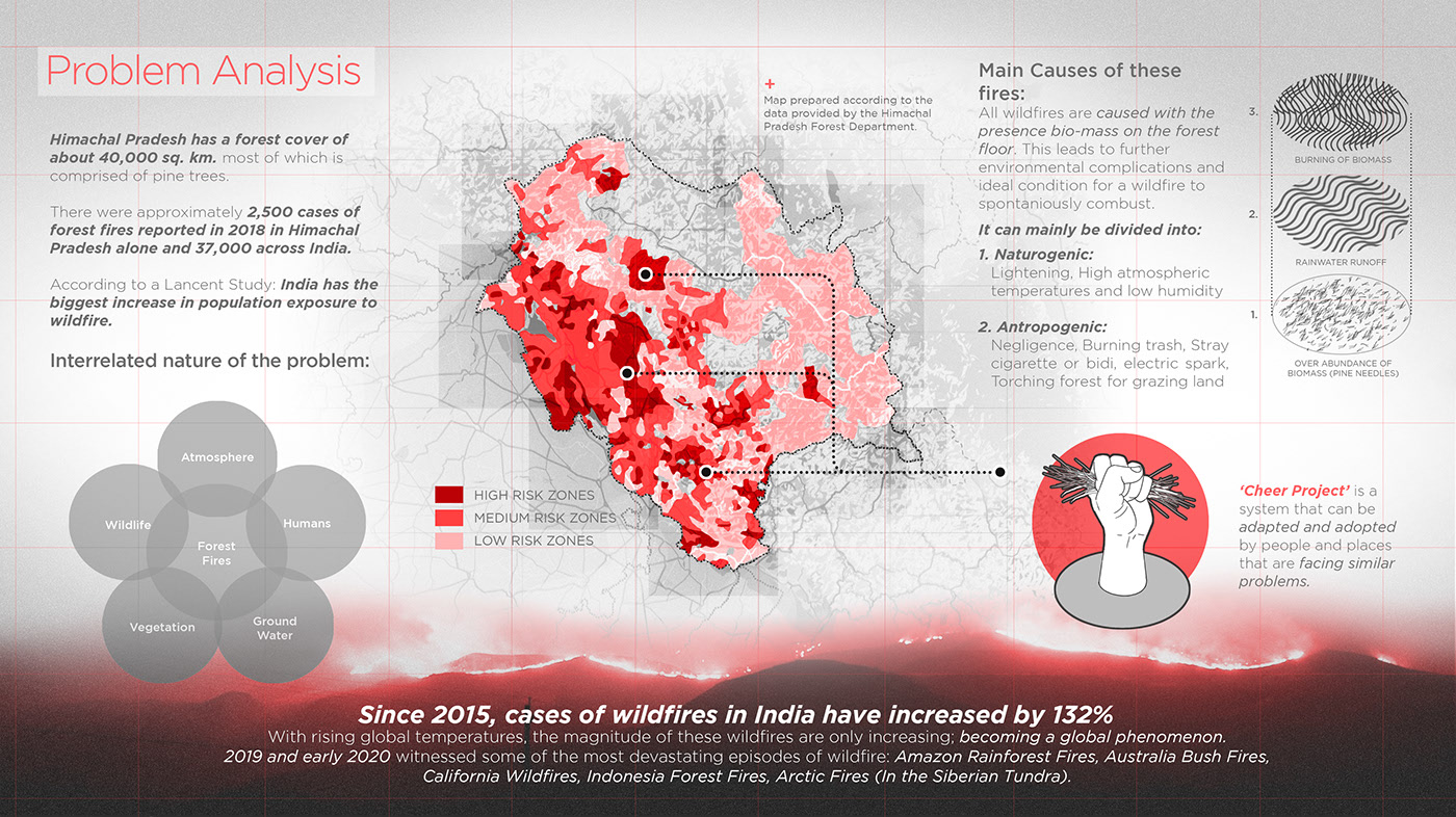 Pine needle，Bioplastics，sustainable development，
