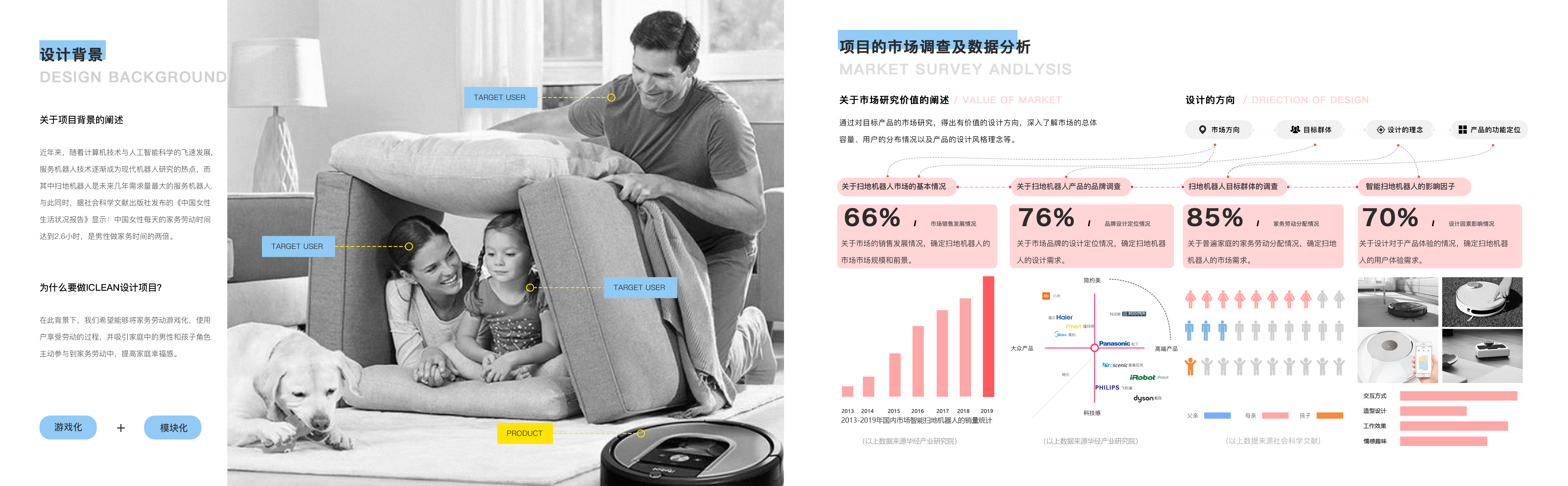 Intelligent sweeping robot，Gamification，Smart home，modularization，interest，