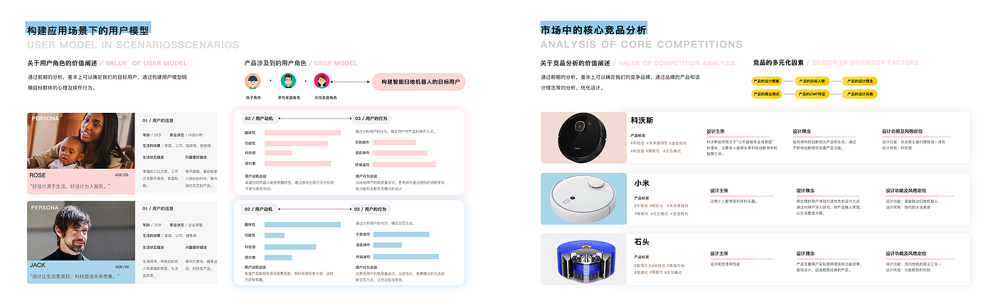 Intelligent sweeping robot，Gamification，Smart home，modularization，interest，