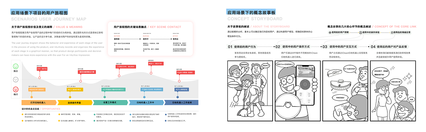 智能扫地机器人，游戏化，智能家居，模块化，趣味性，