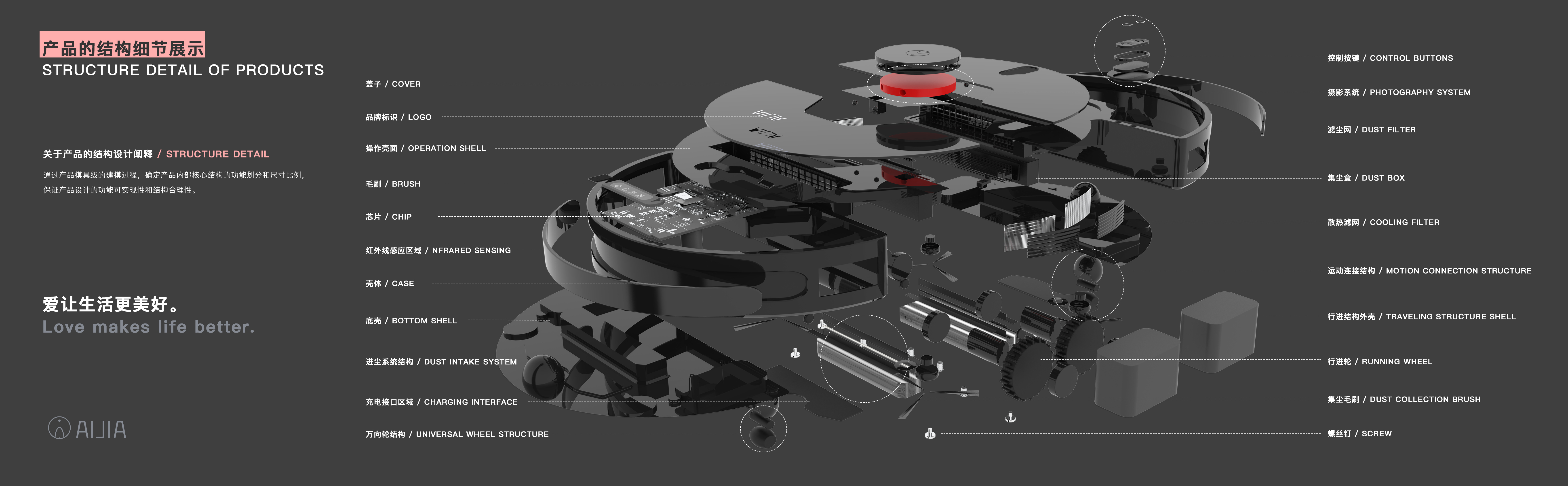 Intelligent sweeping robot，Gamification，Smart home，modularization，interest，