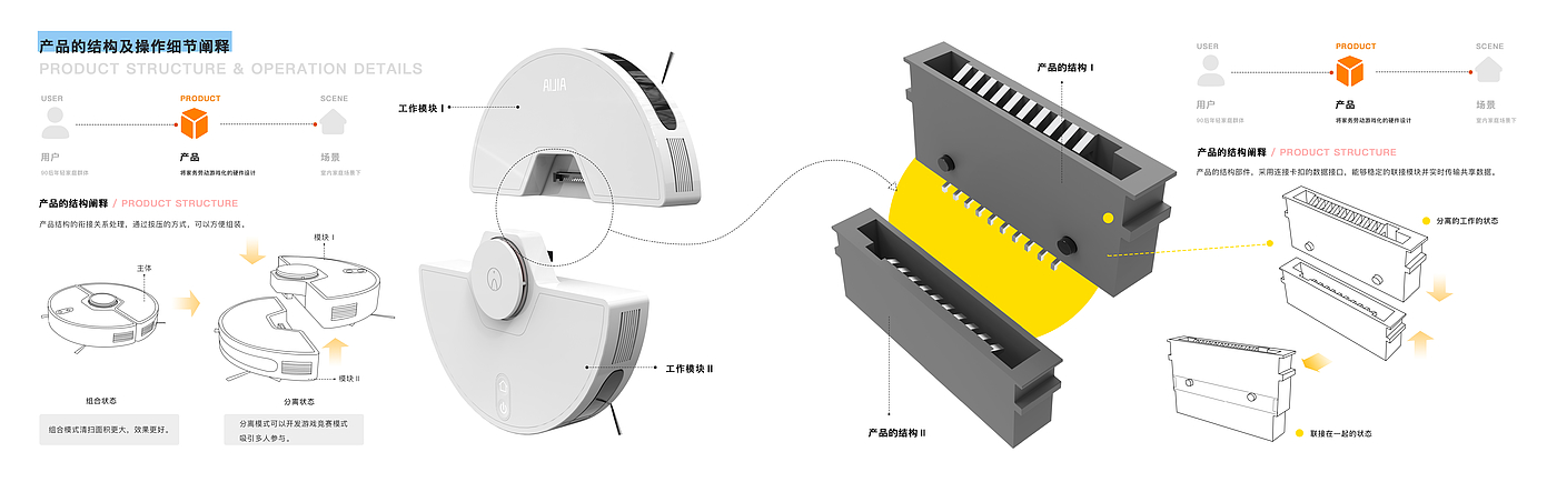 Intelligent sweeping robot，Gamification，Smart home，modularization，interest，