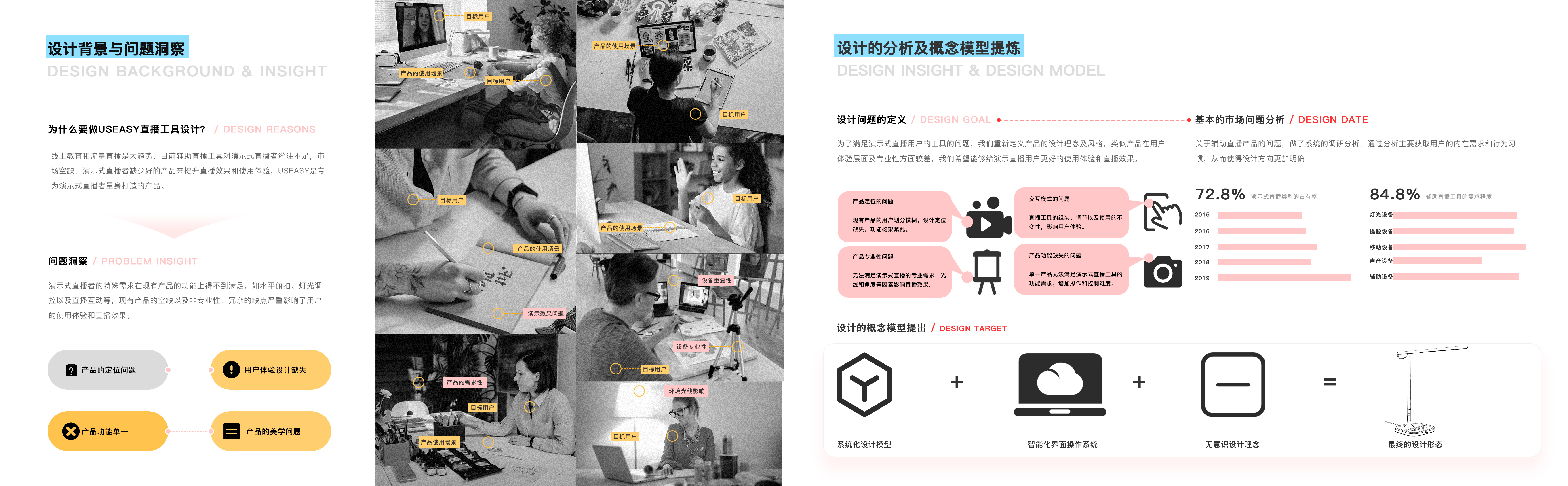 Online education，live broadcast，intelligence，demonstration，Online education，Art live broadcast，intelligent control，Electronics，