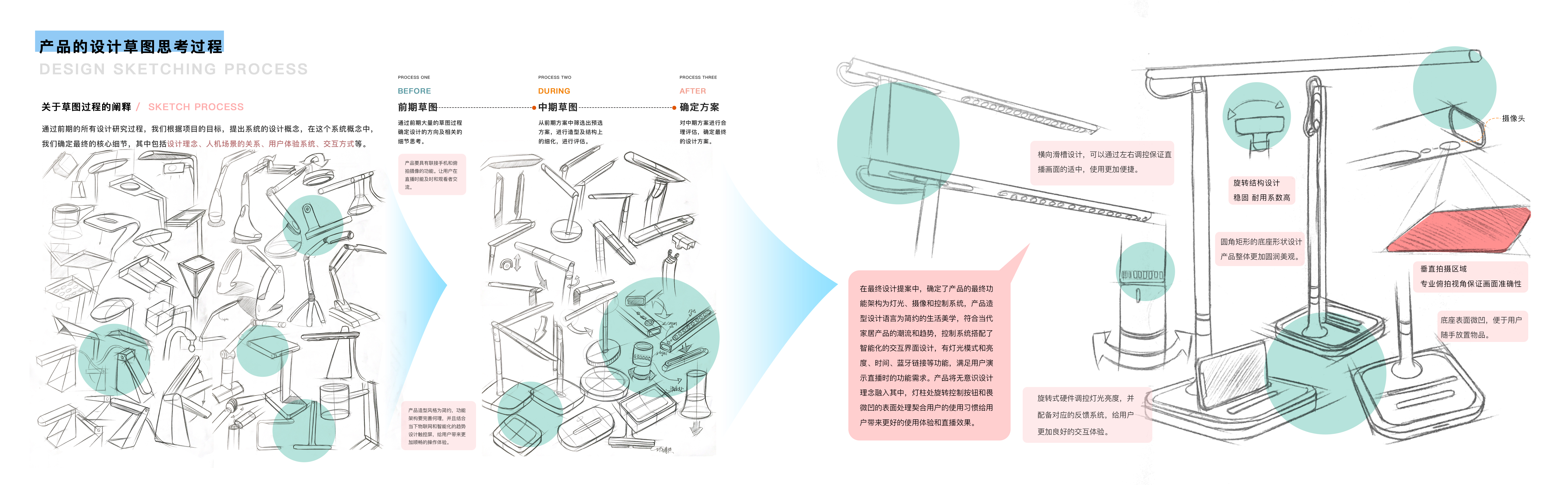 Online education，live broadcast，intelligence，demonstration，Online education，Art live broadcast，intelligent control，Electronics，