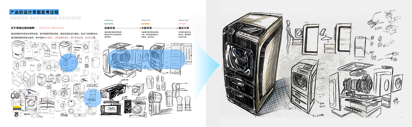 Full automatic cabinet drum washing machine，household electrical appliances，Unconscious design，Ergonomic design，Appearance design，sample reels，