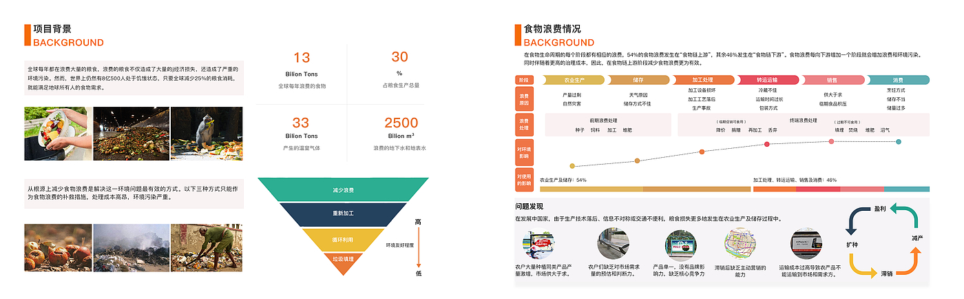 水果滞销，服务设计，移动应用，系统设计，社会公益，作品集，