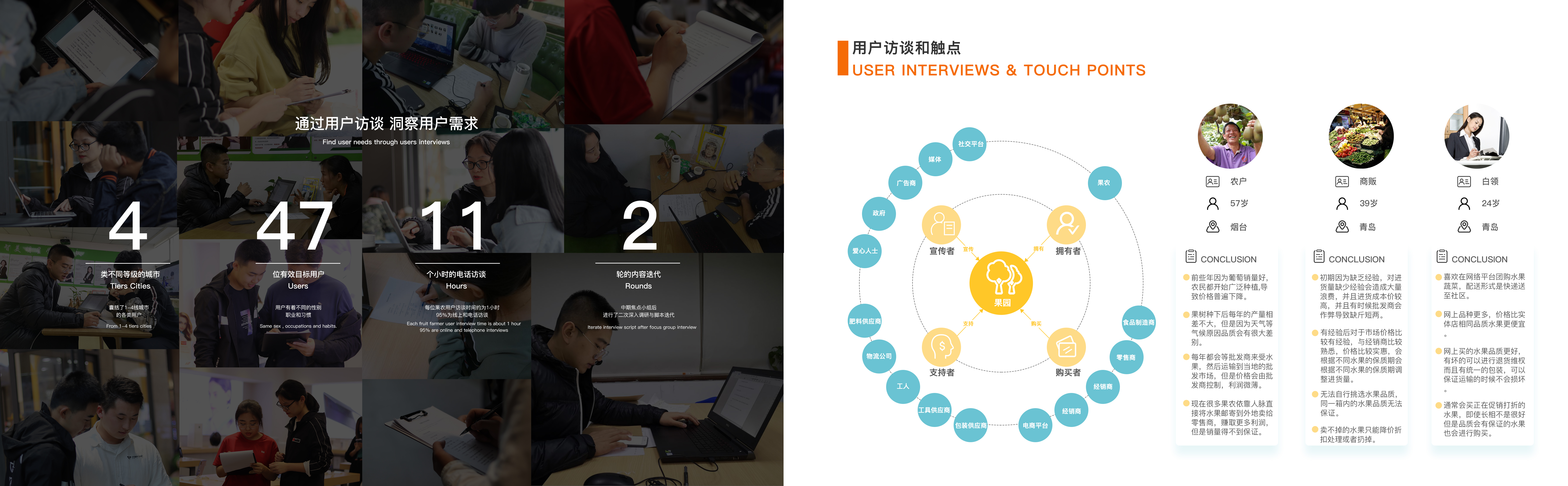 Unsalable fruit，Service design，Mobile application，system design，Social welfare，sample reels，