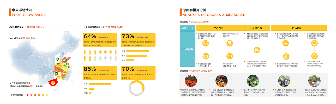 Unsalable fruit，Service design，Mobile application，system design，Social welfare，sample reels，