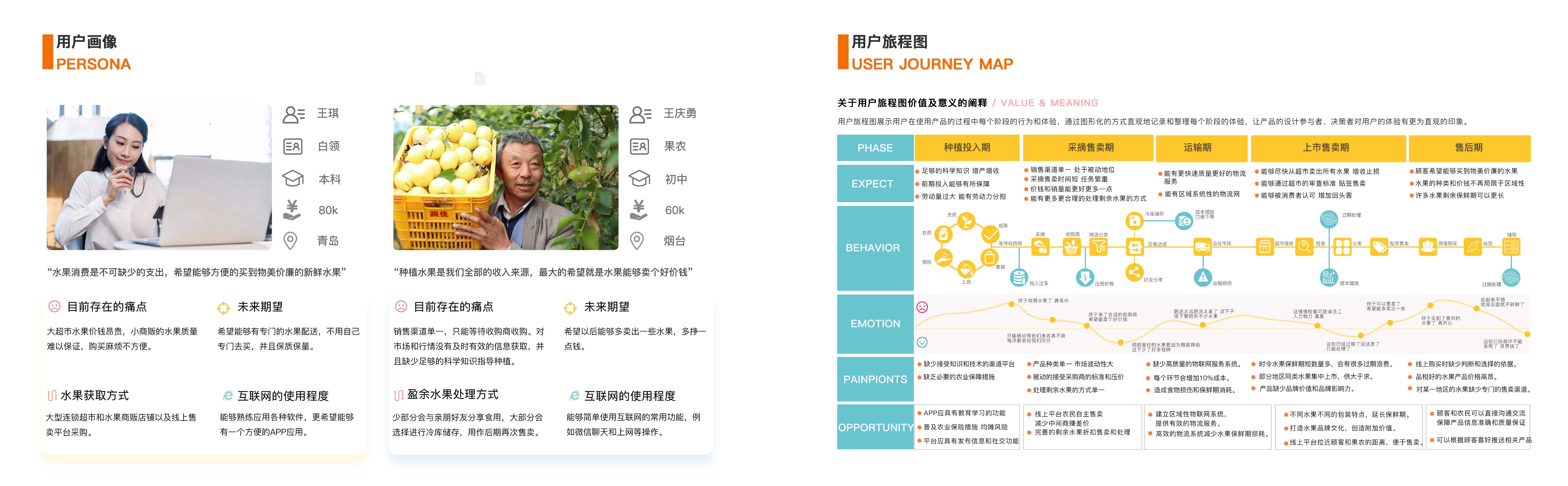 Unsalable fruit，Service design，Mobile application，system design，Social welfare，sample reels，