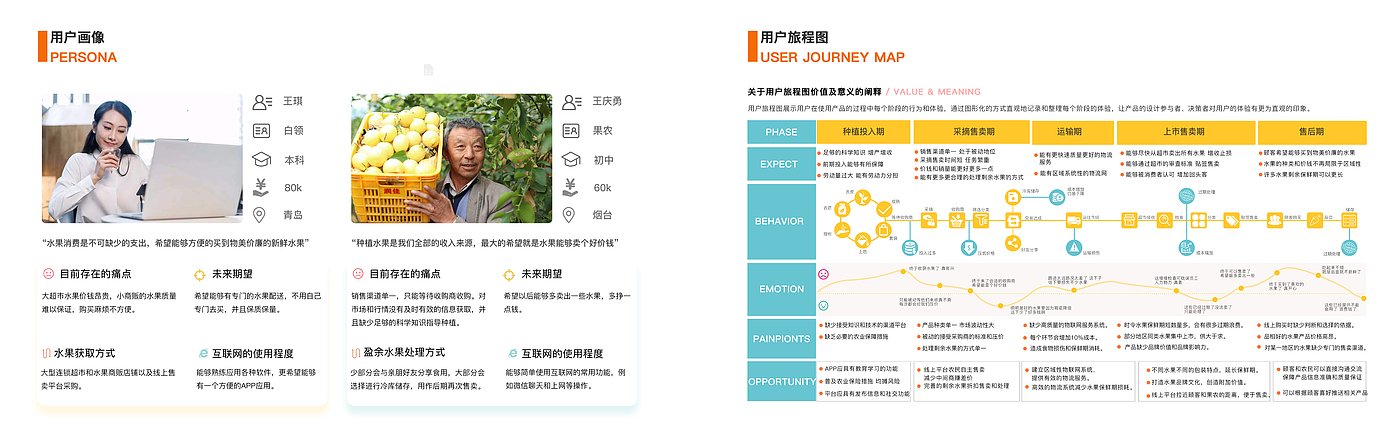 水果滞销，服务设计，移动应用，系统设计，社会公益，作品集，