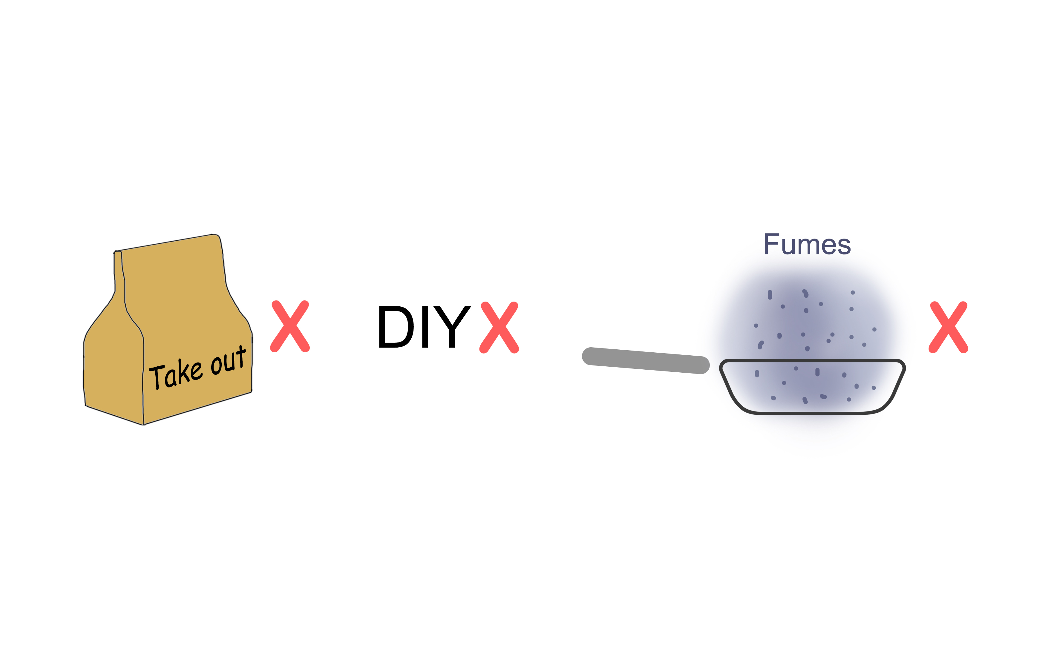 Smart appliances，Kitchen appliances，