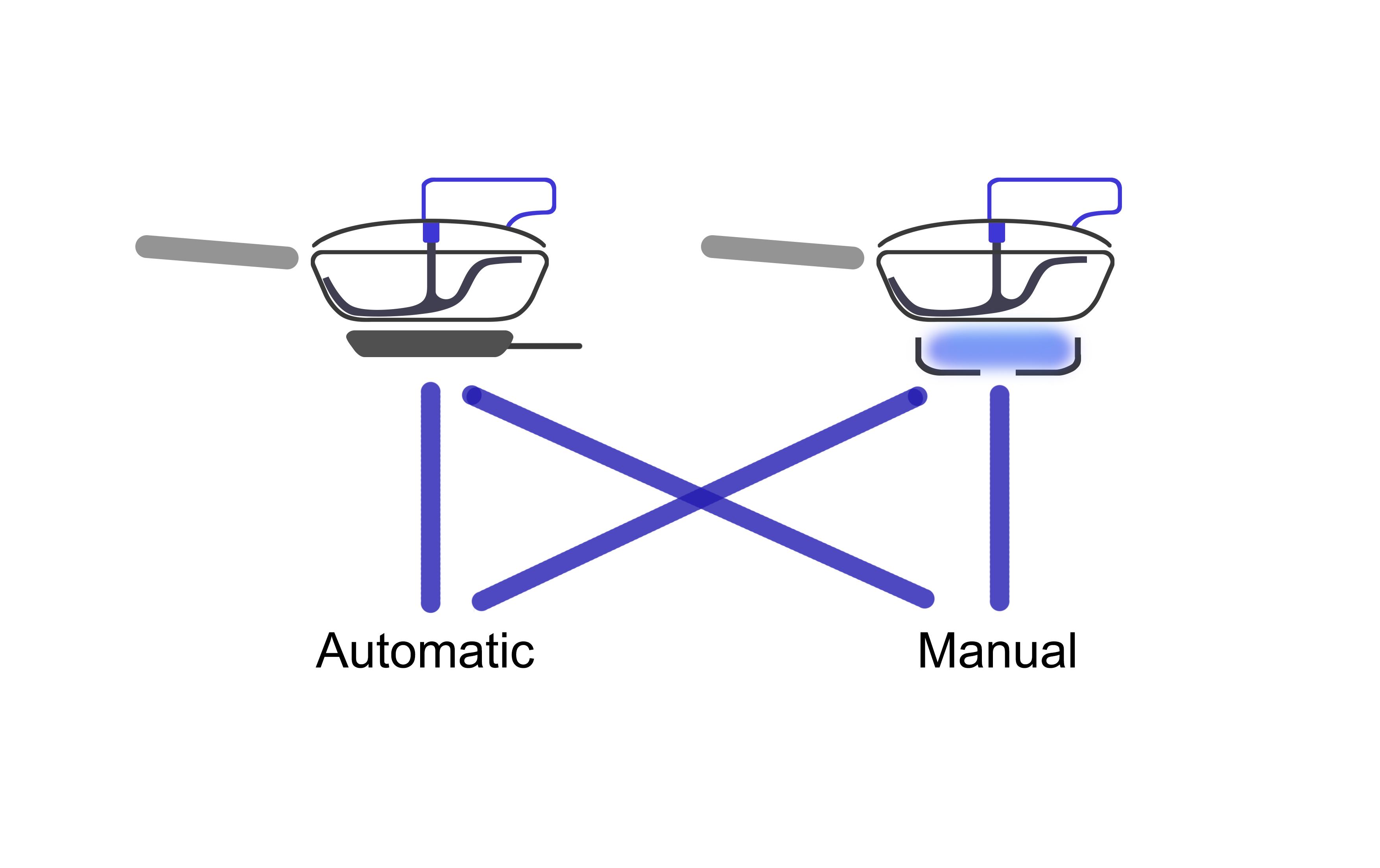 Smart appliances，Kitchen appliances，