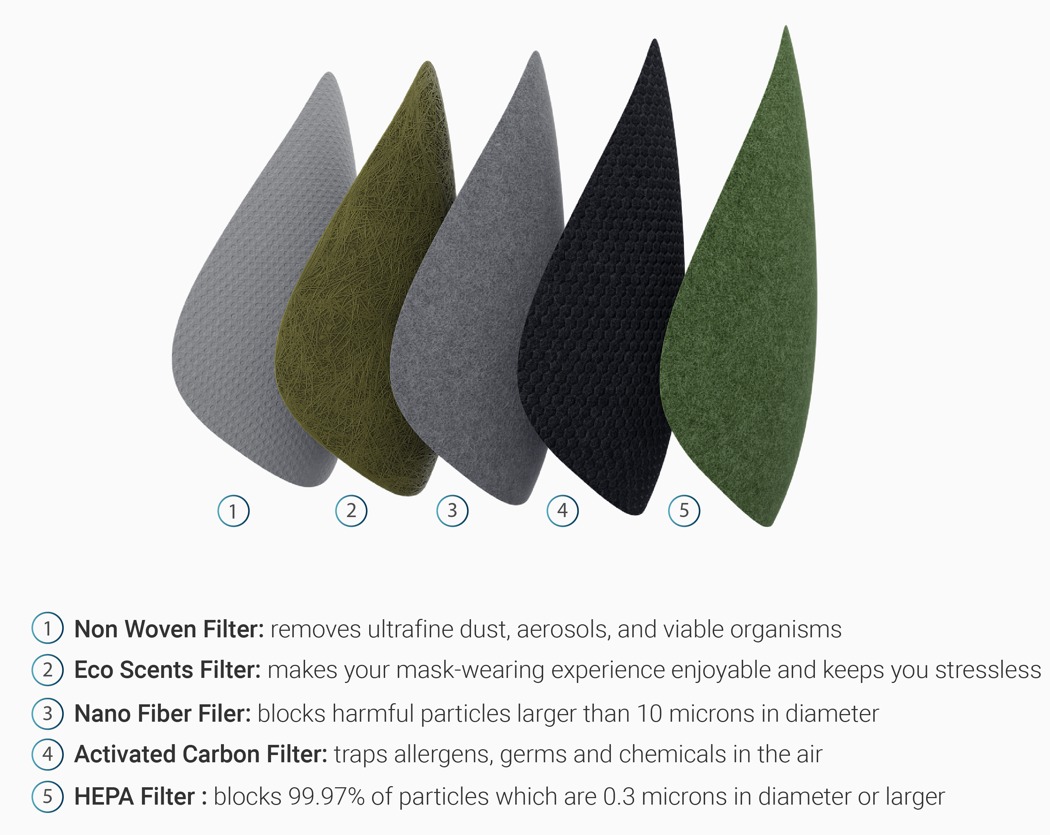 Mask，N99，transparent，security，hygiene，