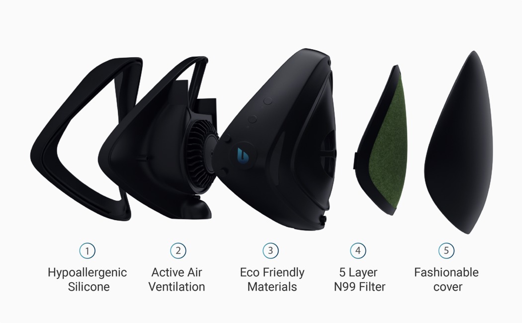 Mask，N99，transparent，security，hygiene，