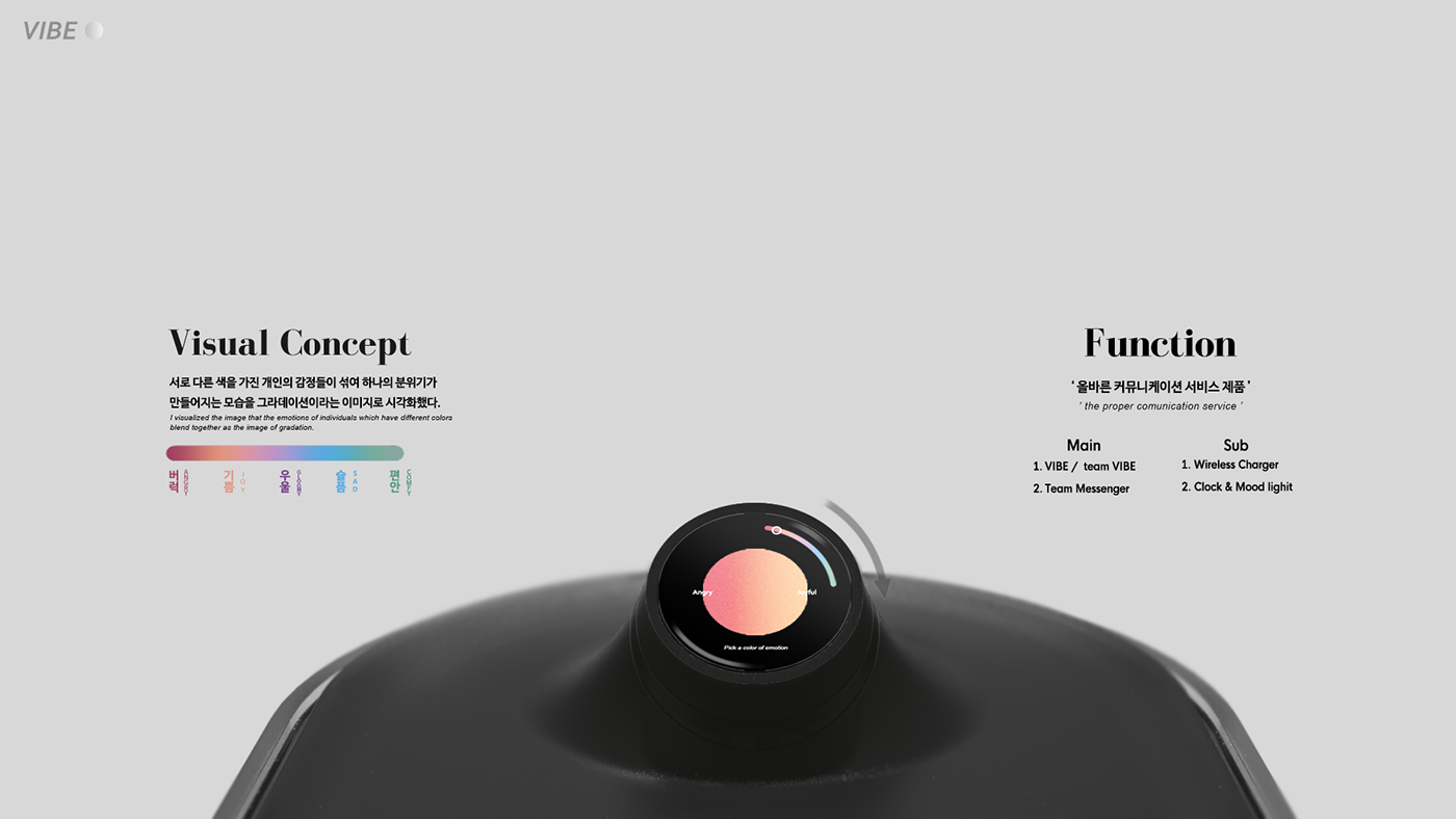 emotion，color，Team members，visual，