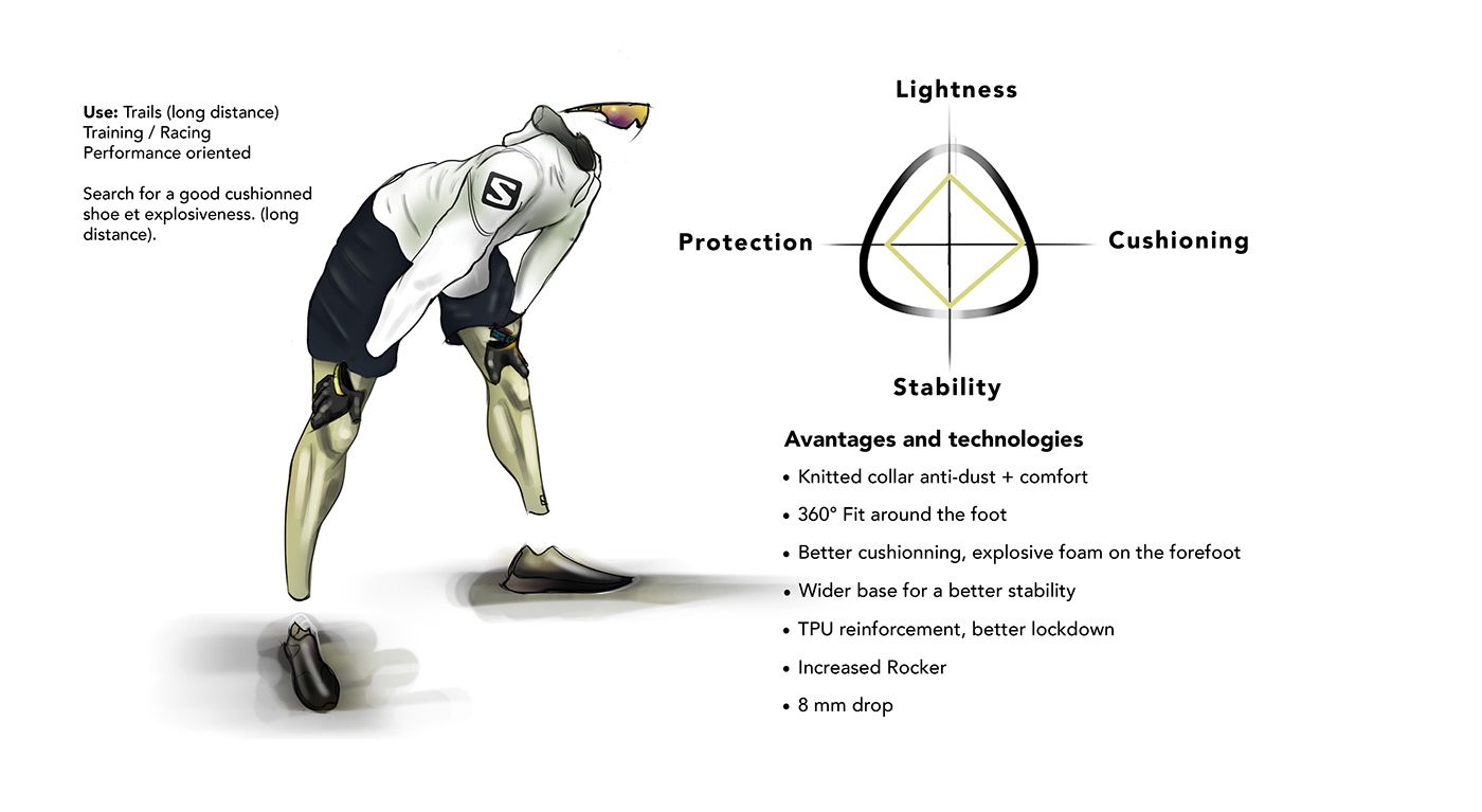 Hand drawn，gym shoes，