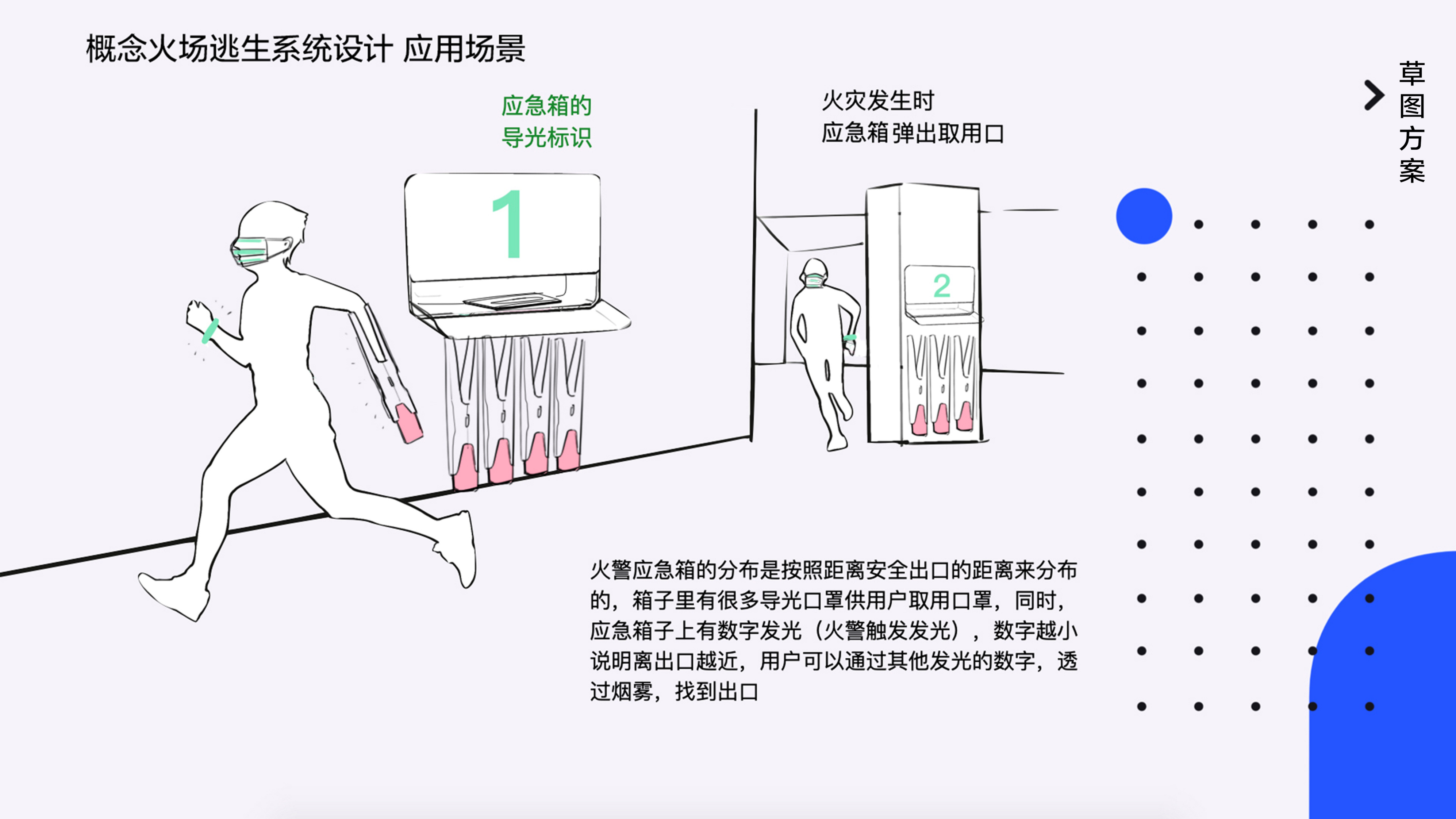 Fire self rescue equipment in public places，