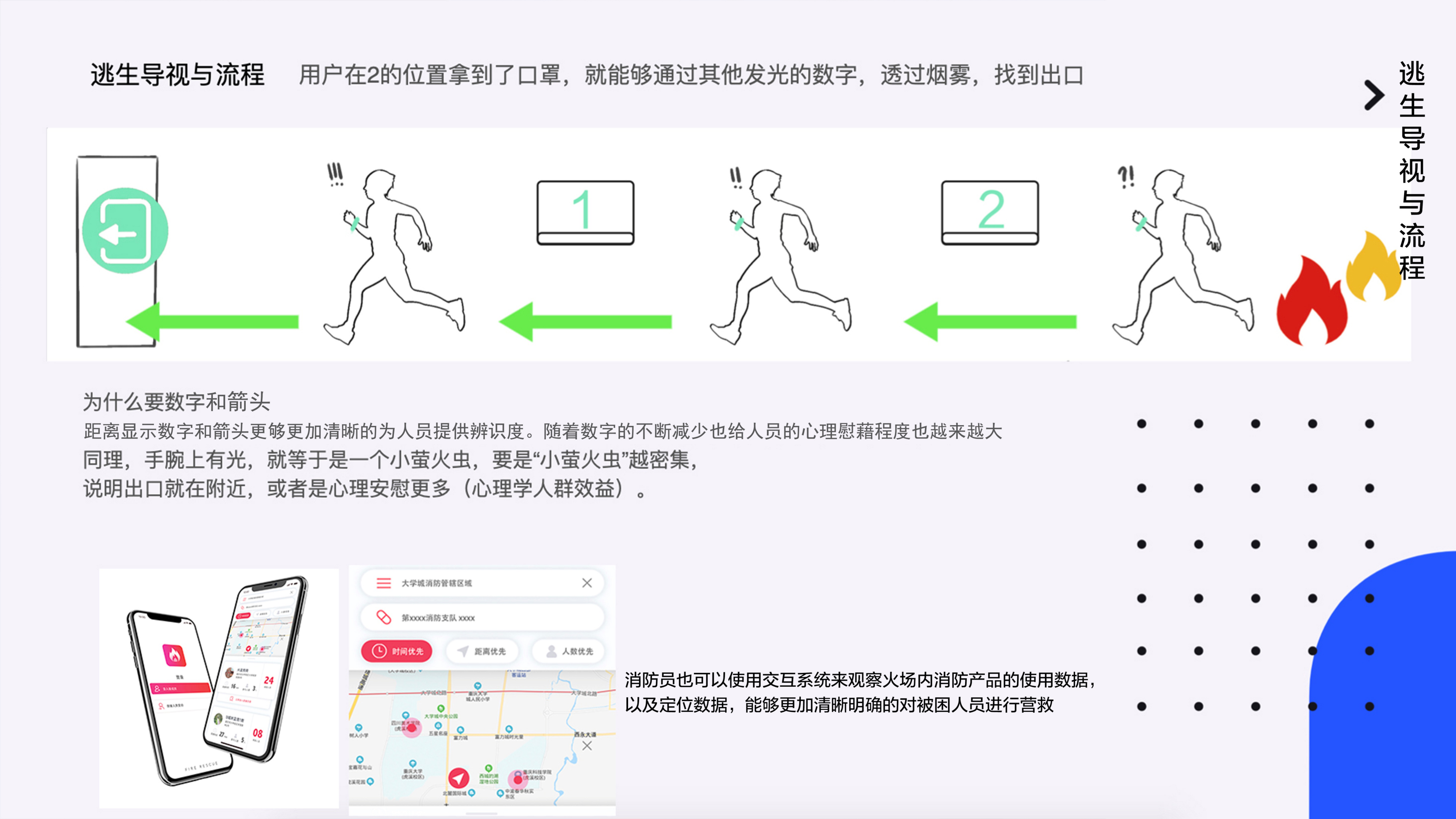 Fire self rescue equipment in public places，