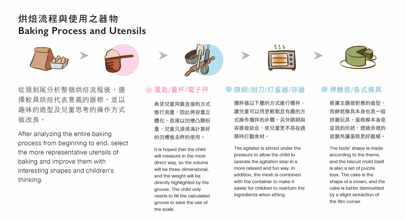 baking，Parenting，Baking tools，Toys，