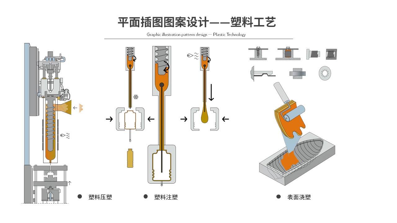 Academy of fine arts industrial design，