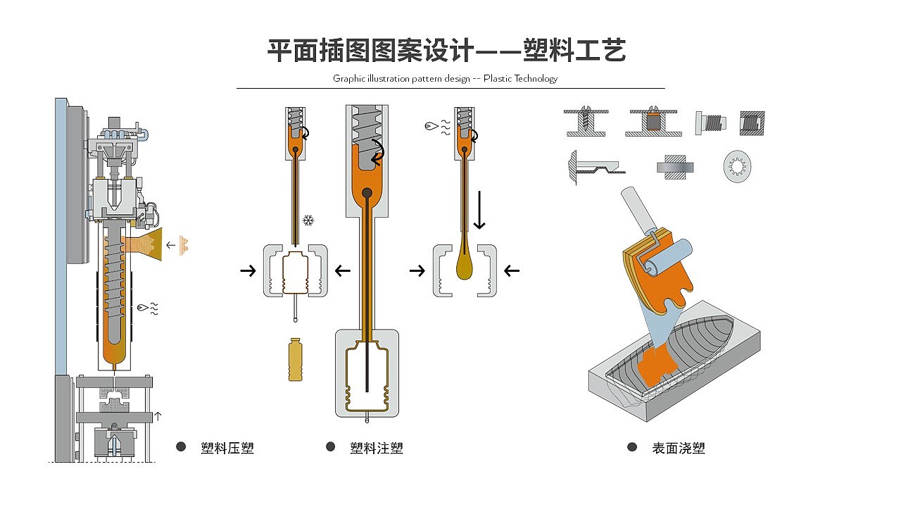 美院工业设计仔，