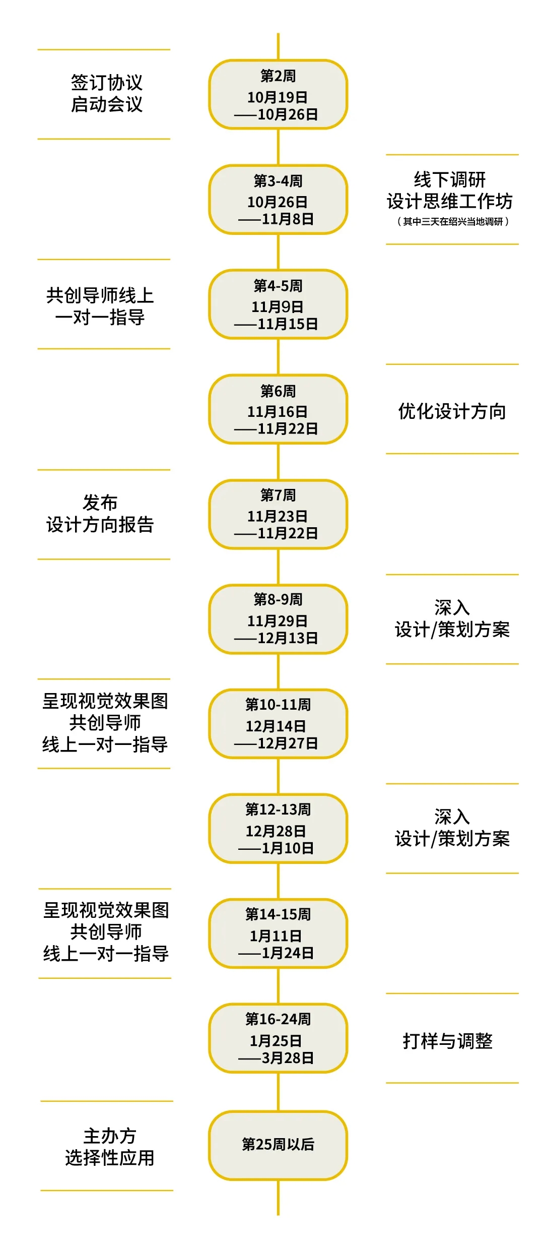 red dot，Shaoxing cultural tourism，curriculum，