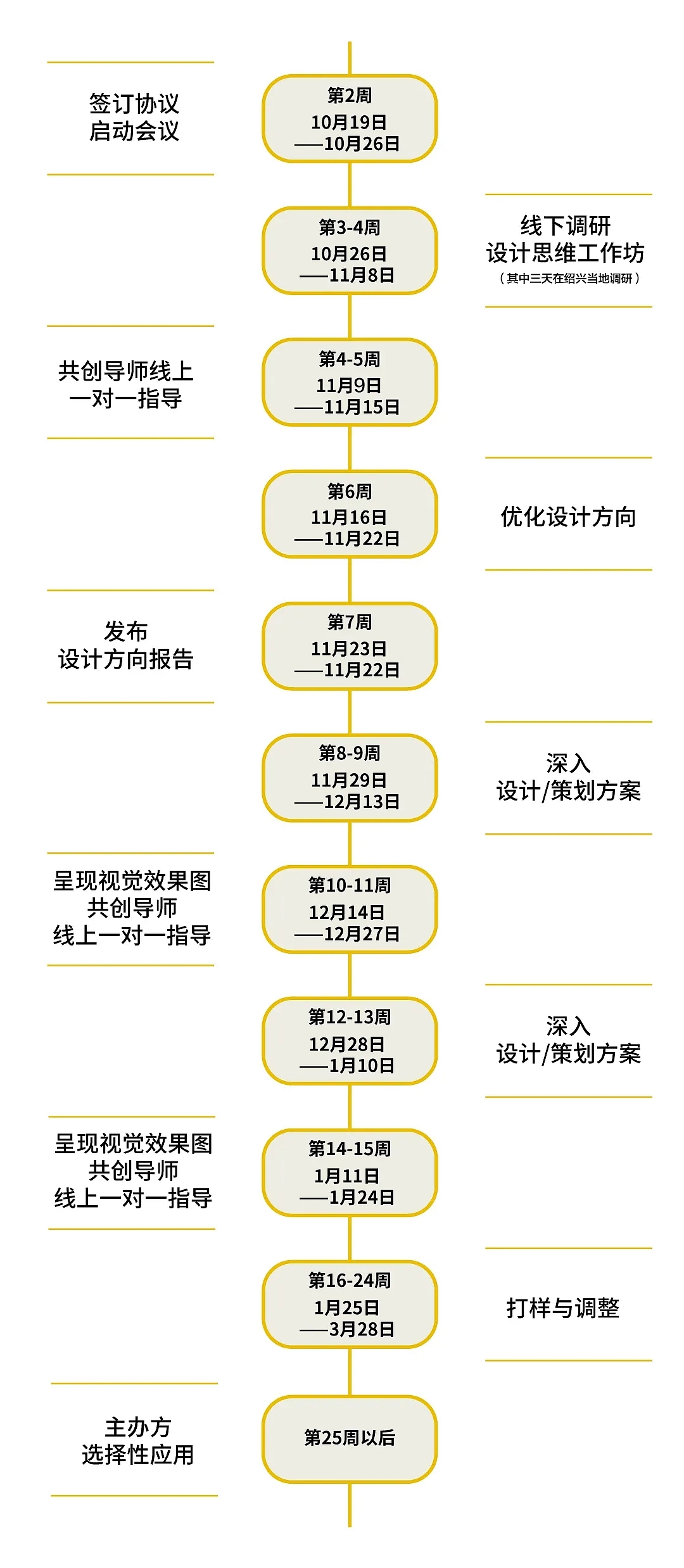 红点，绍兴文旅，课程，