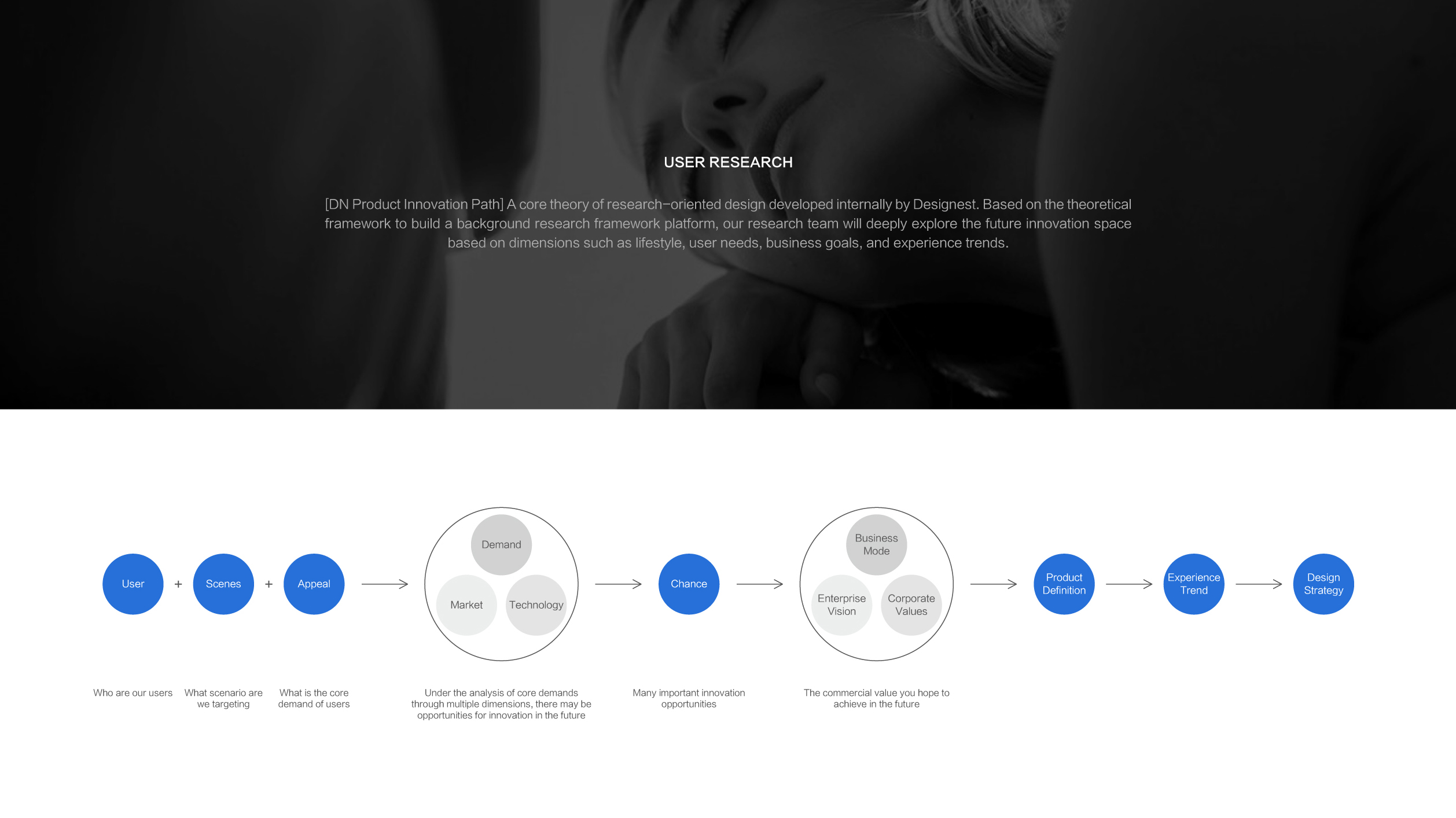 2020 if Award，2020 red dot award，SKG，Neck massage instrument，Smart wearable device，Designed，Cloud nest design，