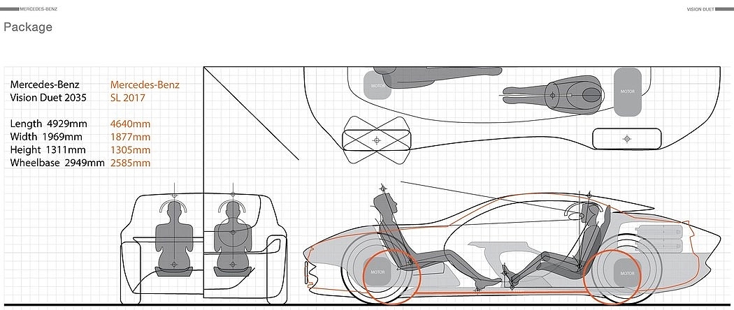 Mercedes-Benz，Automatic driving，automobile，future，