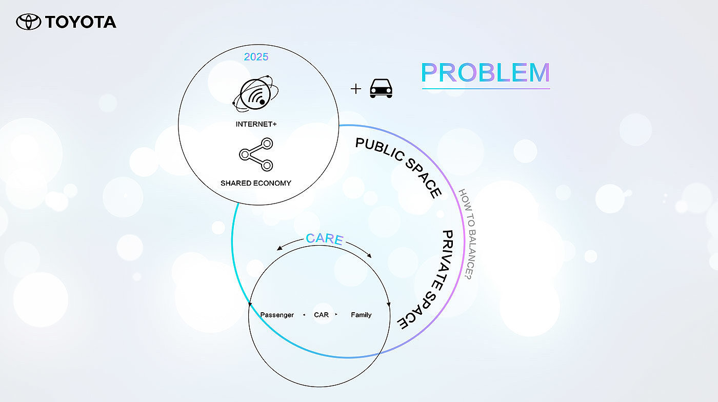 conceptual design，Minibus，Imagine the future，Scanning car，Automobile design，