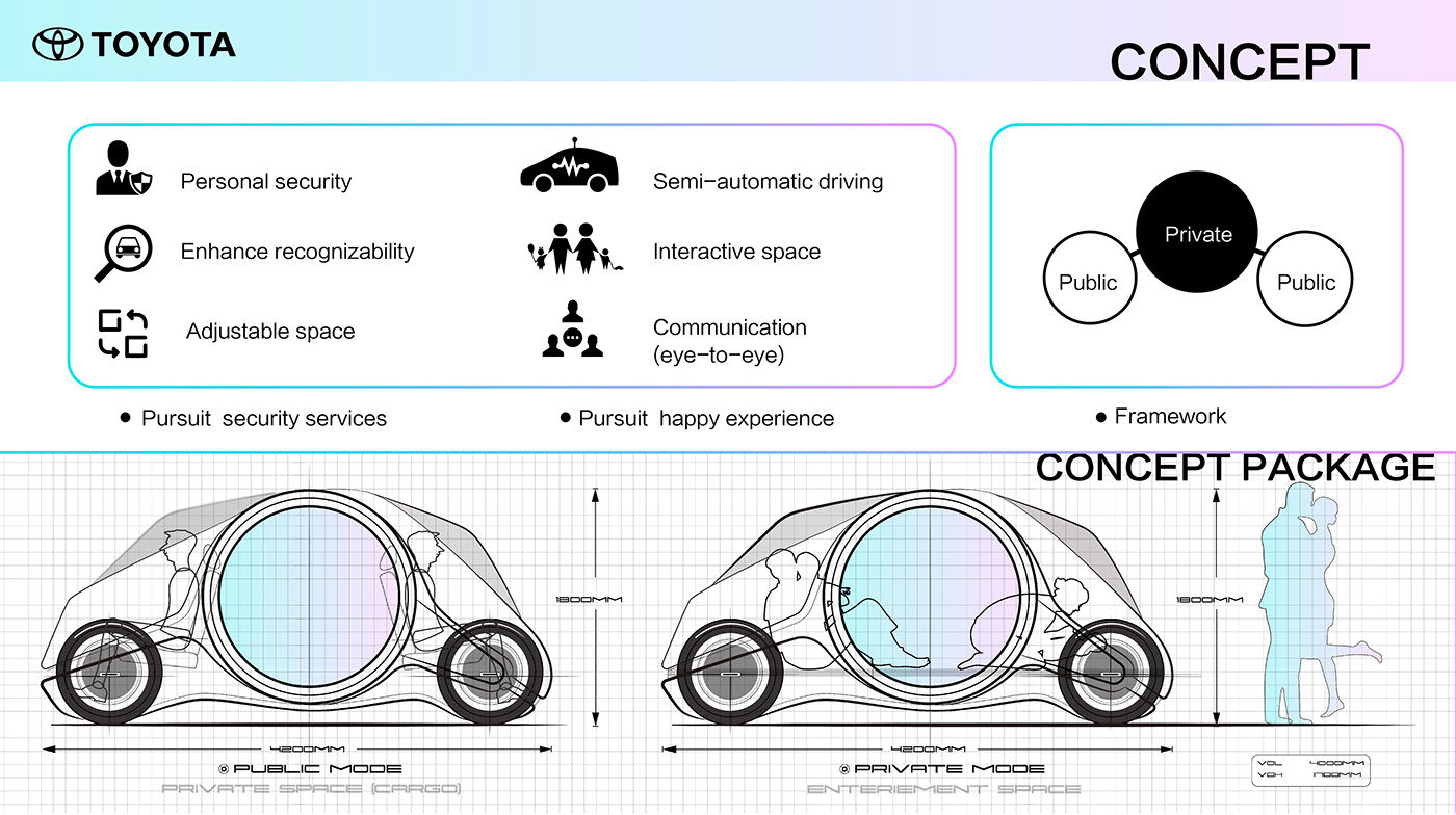 conceptual design，Minibus，Imagine the future，Scanning car，Automobile design，