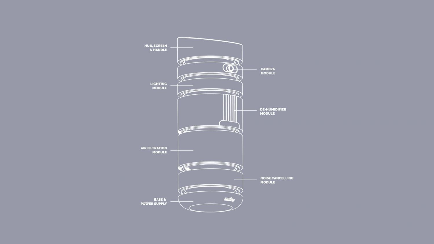 air cleaner，Modular design，industrial design，Home appliance design，