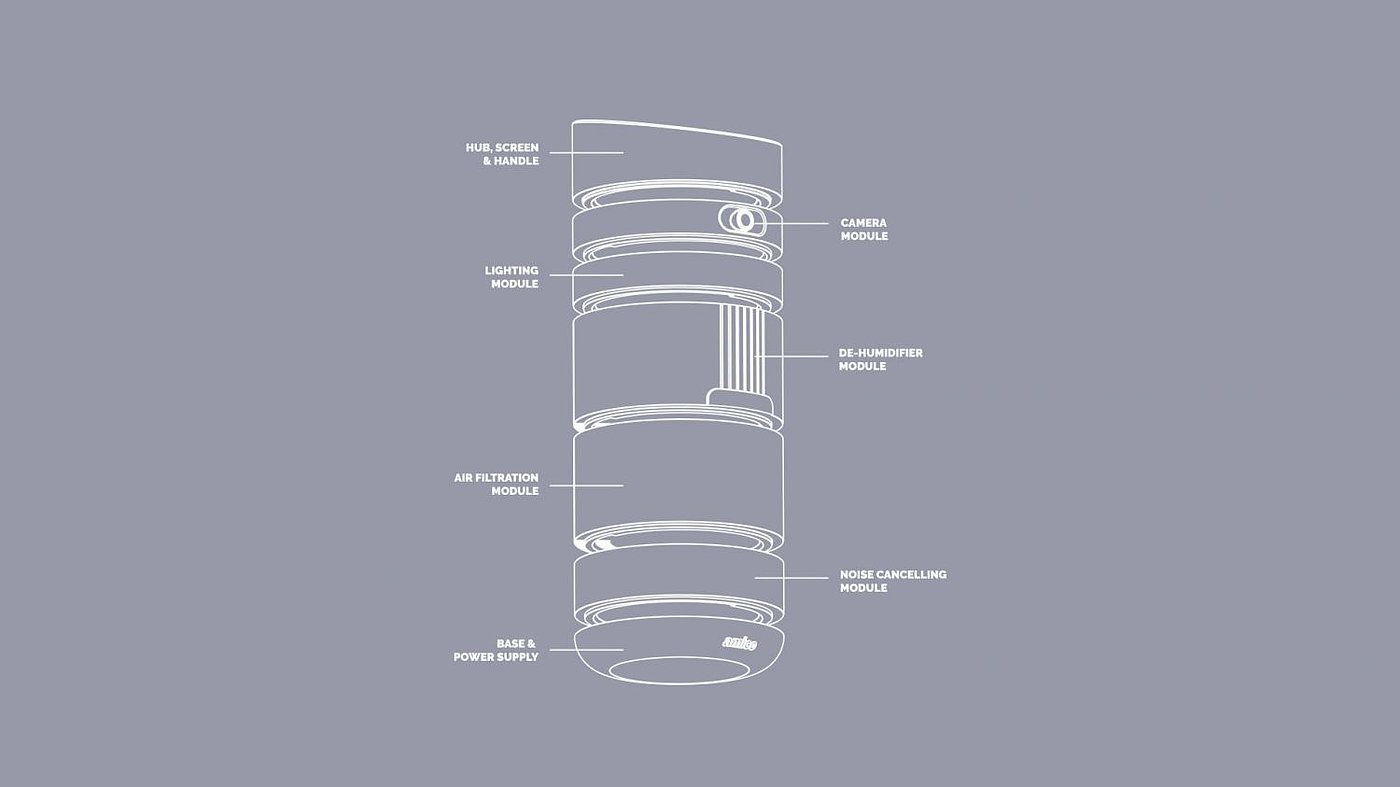 air cleaner，Modular design，industrial design，Home appliance design，