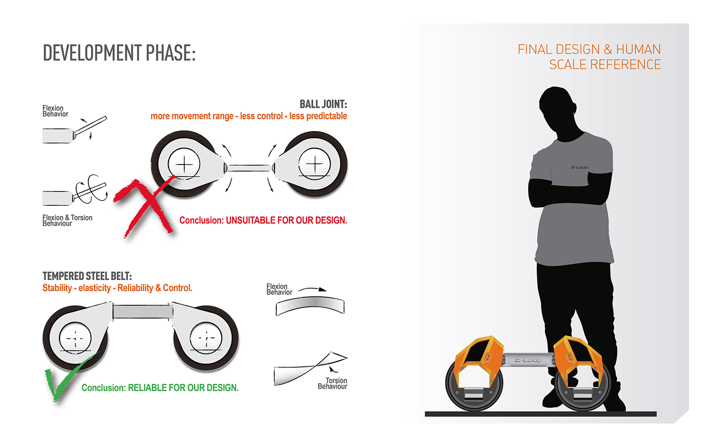 e-loop，Electric bicycle，industrial design，Scooter design，