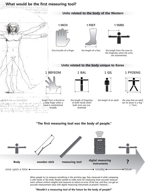 Digital product design，industrial design，Mapping instrument，Small test tools，Tool design，