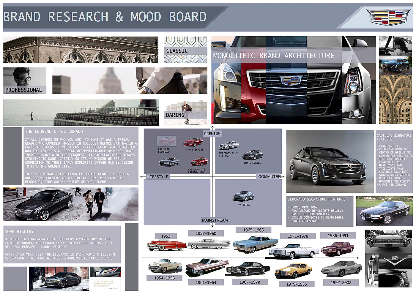 inspiration，conceptual design，industrial design，Automobile design，Vehicle design，sample reels，