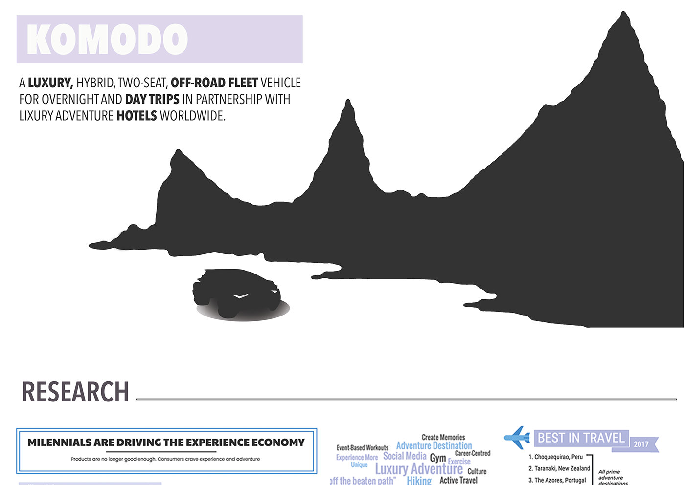 inspiration，conceptual design，industrial design，Automobile design，Vehicle design，sample reels，