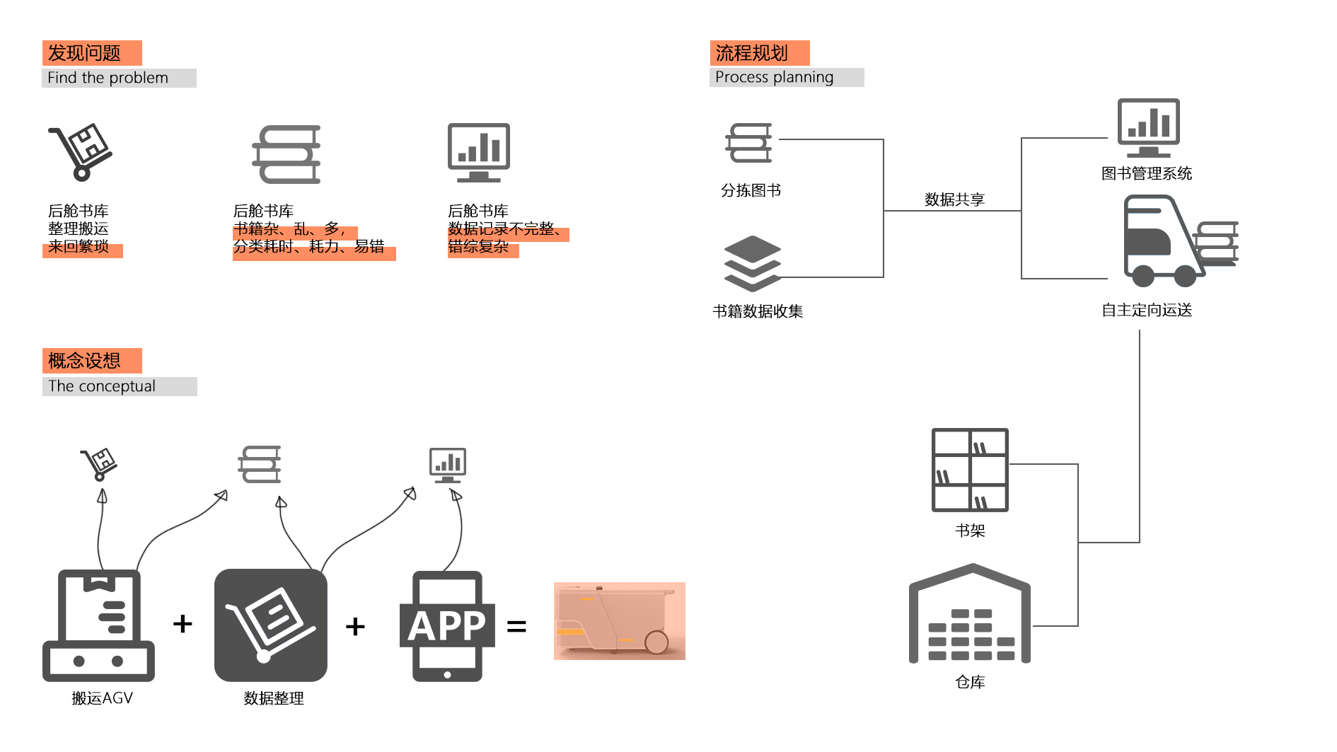 Portfolio / interaction design / industrial design，