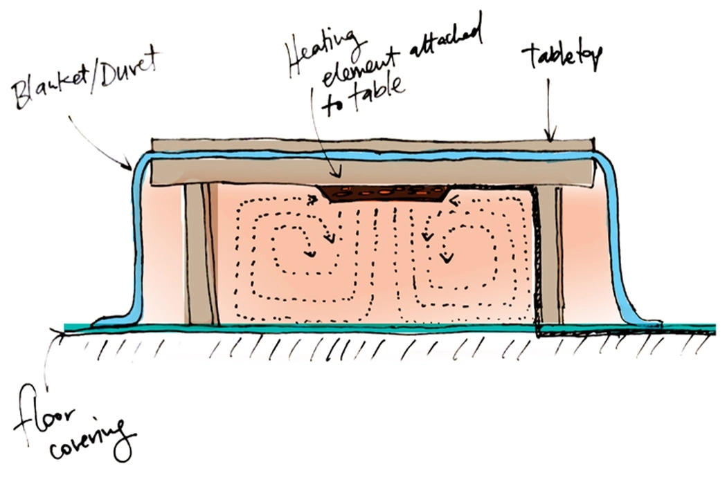 restaurant，quarantine，outdoor，severe winter，
