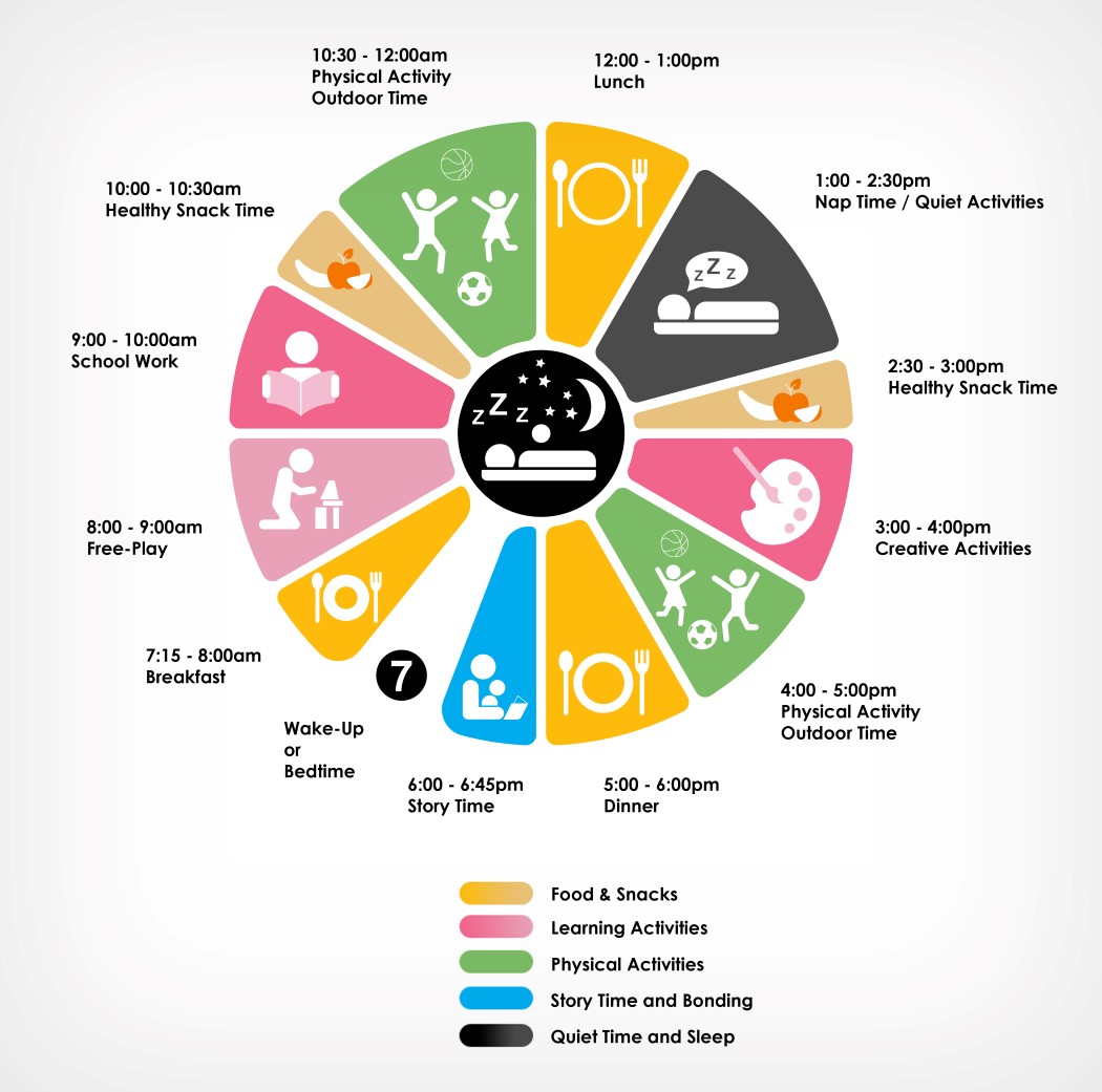 time，surface，event，children，