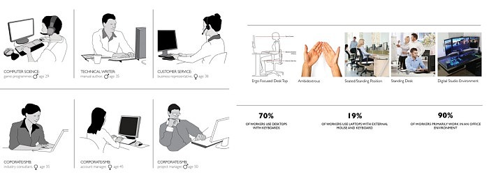 keyboard，Digital product design，industrial design，Relieve strain，Ergonomics，Fluid series design，